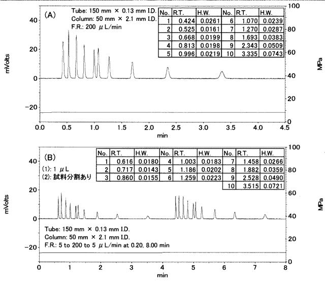 6963434-試料導入方法及び試料導入装置 図000044