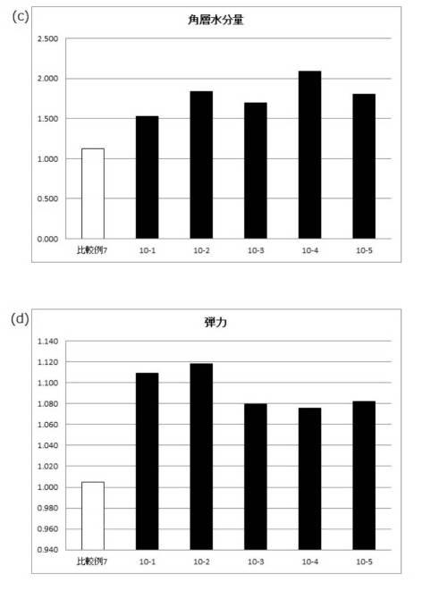 6987374-発泡性皮膚外用剤 図000044