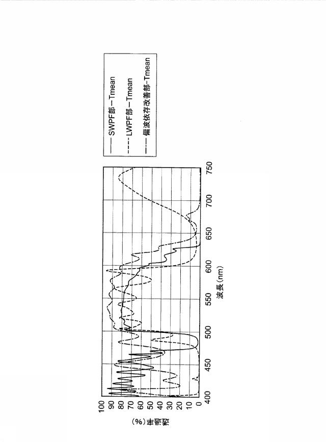5757775-光学多層膜バンドパスフィルタ 図000045