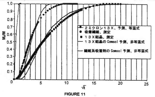 5802890-媒体の成分を吸着する方法 図000045