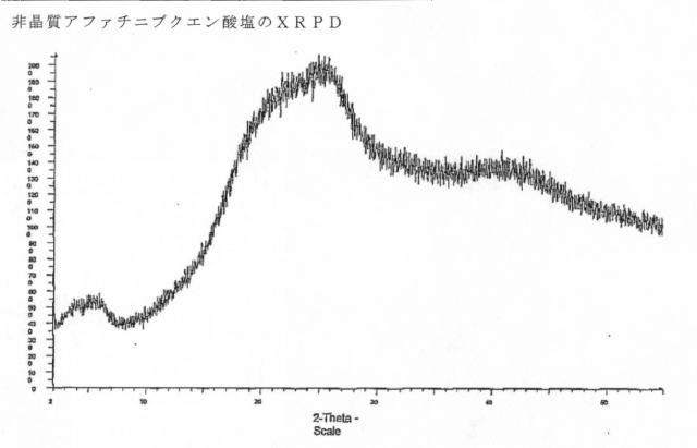 5808818-アファチニブの新規塩及び多形形態 図000045