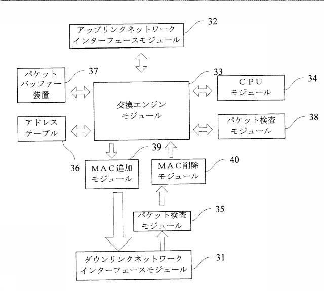 5852116-新型ネットワークの通信方法およびシステム 図000045