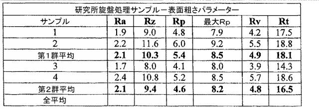 5916989-異なる質感を有する表面を備えた人工関節及びその人工関節の作製方法 図000045