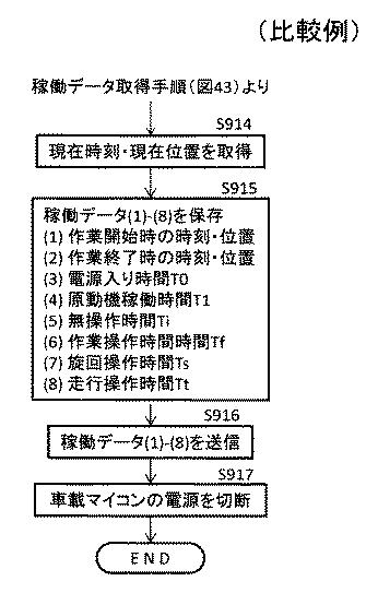 5940488-建設機械の作業判定システム、建設機械及び作業判定方法 図000045