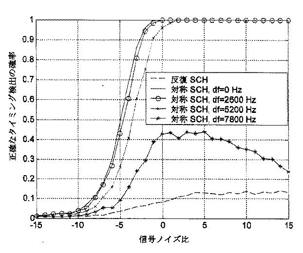 5988622-通信システム内の同期及び情報送信を改善する方法 図000045