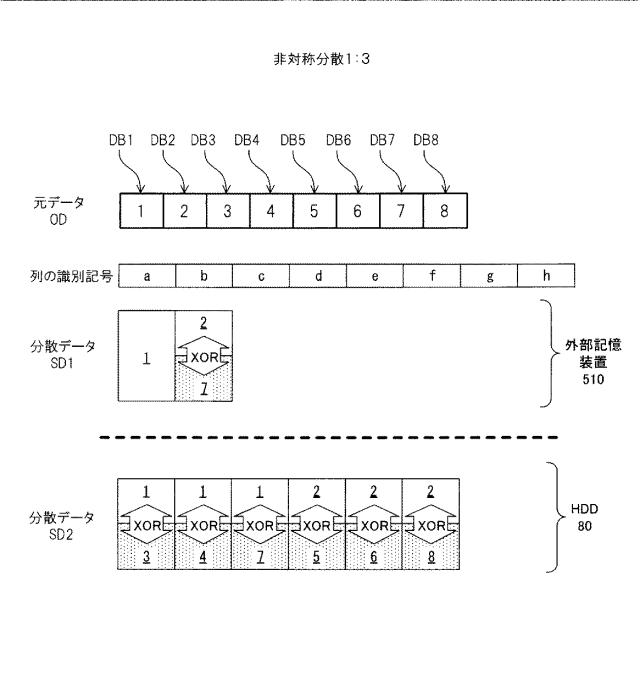 6011775-分散装置、復元装置、分散方法、復元方法及び分散復元システム 図000045