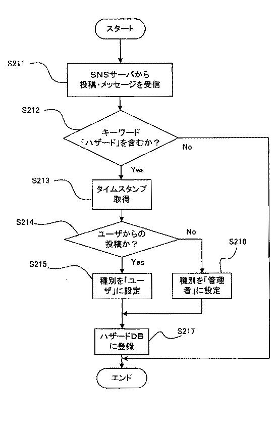 6022627-避難支援システム、避難支援用管理プログラム、避難支援用端末アプリケーションプログラム及び避難支援方法 図000045