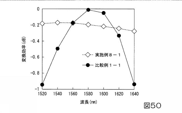 6047527-基板型光導波路素子 図000045