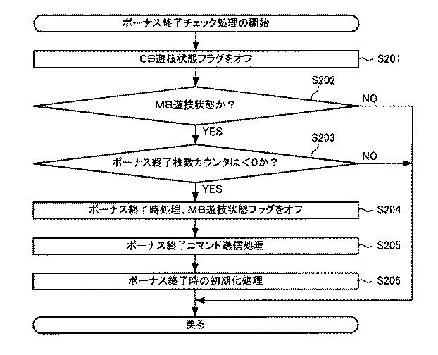 6081413-遊技機 図000045