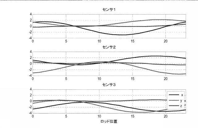 6109834-３軸磁気センサに基づいて要素の位置を決定するシステム 図000045
