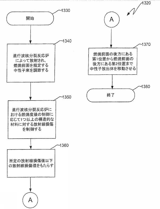 6125840-進行波核分裂反応炉、核燃料アッセンブリ、およびこれらにおける燃焼度の制御方法 図000045