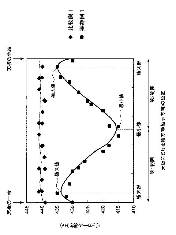 6135829-プレス成形品の製造方法及びプレス成形品 図000045