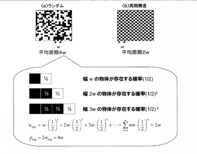 6252769-インプリント転写物、インプリント転写型、およびインプリント転写方法 図000045