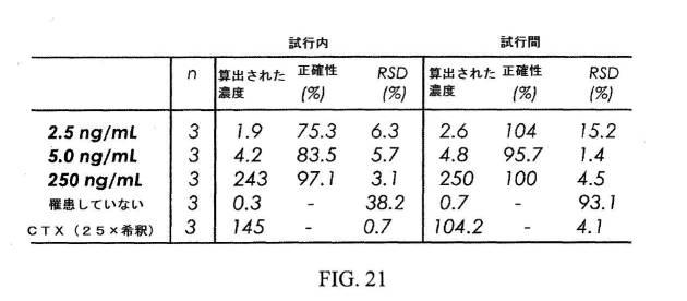 6272834-サイト特異的誘導とＬＣ／ＭＳ／ＭＳワークフローとを使用した脳腱黄色腫症バイオマーカーのパネルの解析 図000045