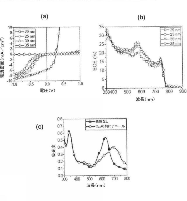 6339561-光起電力のためのジピリン系材料、極性媒体中で対称性破壊性分子内電荷移動が可能な化合物およびこれを含む有機光起電力デバイス 図000045