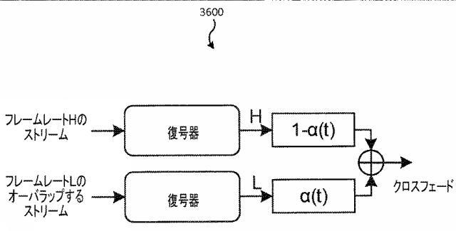 6378260-ＭＰＥＧ／３ＧＰＰ−ＤＡＳＨにおける滑らかなストリーム切り換えのための方法および装置 図000045