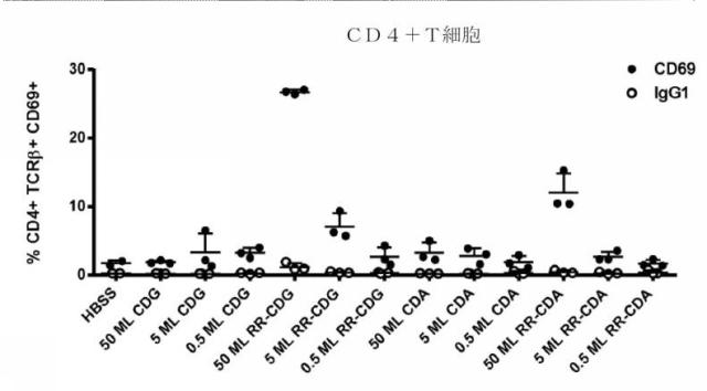 6453855-「インターフェロン遺伝子の刺激因子」依存性シグナル伝達を活性化するための組成物及び方法 図000045