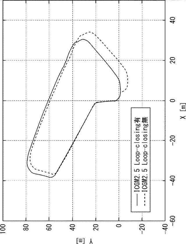 6515259-特徴量抽出方法及び特徴量抽出装置 図000045