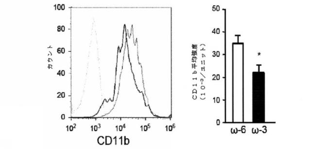 6526570-炎症及び血管形成を減少させるＣＹＰ４５０脂質メタボライト 図000045