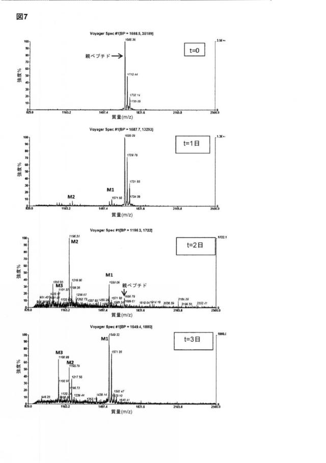6588890-構築されたポリペプチド特異性のモジュレーション 図000045