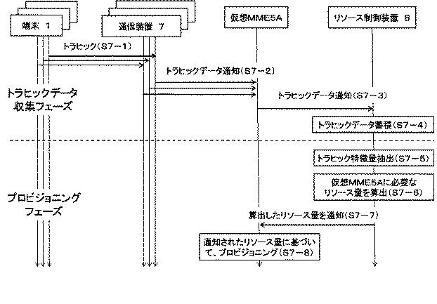 6624070-制御装置、制御方法、通信システム及びプログラム 図000045