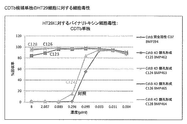 6688233-クロストリジウム・ディフィシル免疫原性組成物 図000045