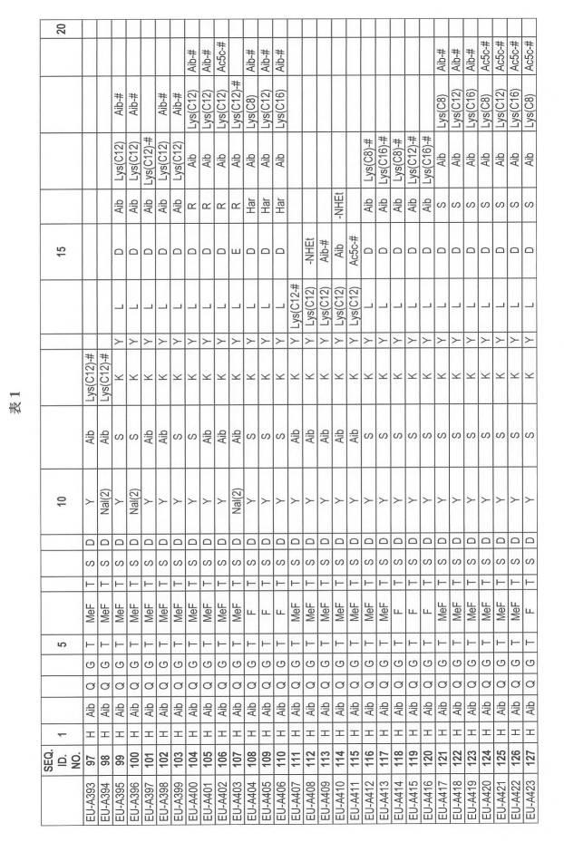 6697807-インスリン抵抗性のための改善されたペプチド医薬品 図000045