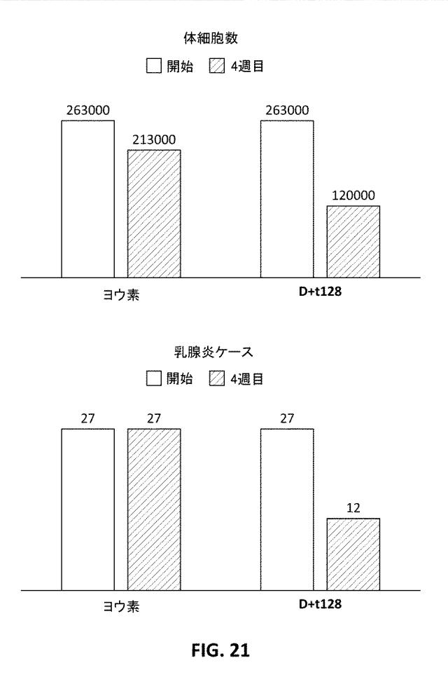 6790104-プロバイオティック組成物及びその使用 図000045