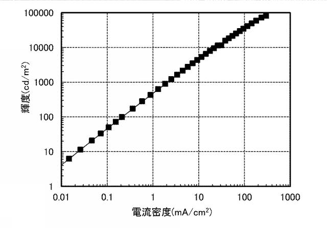 6805224-発光素子、照明装置、発光装置、表示装置、電子機器 図000045