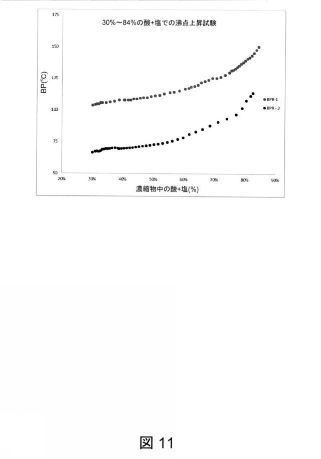 6825082-硫酸リチウムおよび硫酸を含む水性組成物を処理する方法 図000045