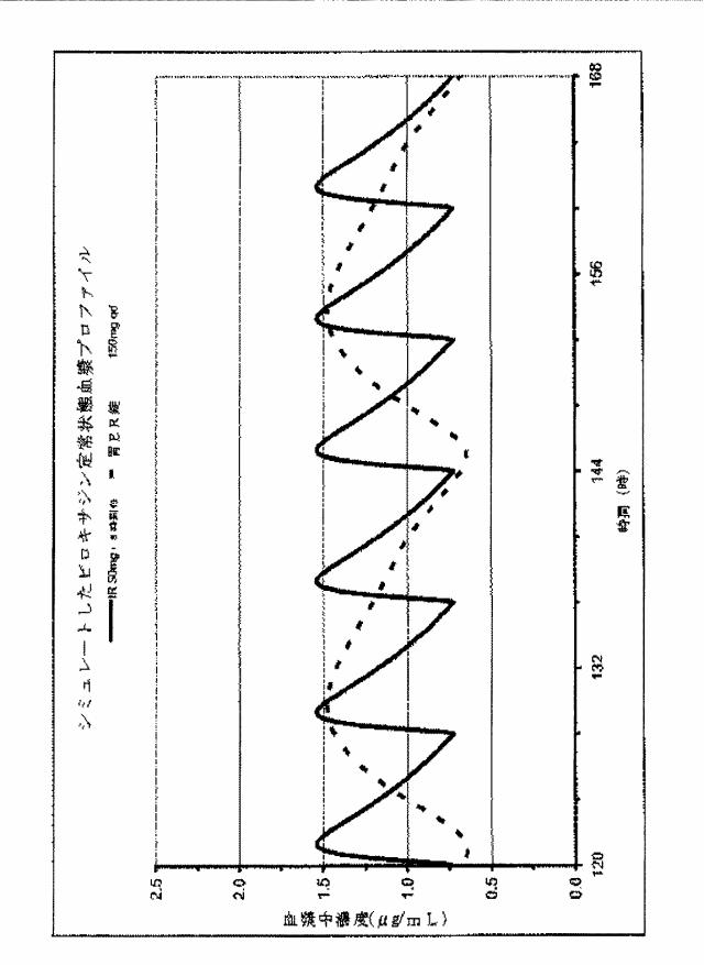 6832973-ビロキサジンの緩和放出製剤 図000045