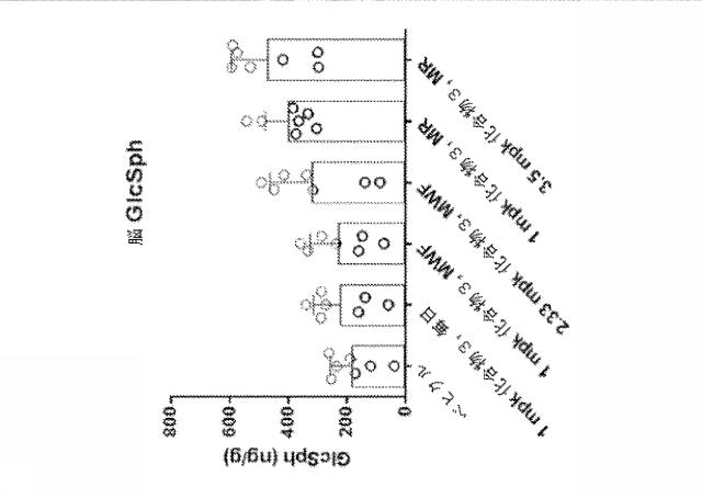 6857648-リソソーム障害及び中枢神経系の変性障害の治療及び予防のための（３Ｒ，４Ｒ，５Ｓ）−５−（ジフルオロメチル）ピペリジン−３，４−ジオールを含むレジメン 図000045