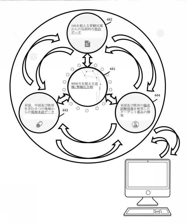 6883664-大規模データベース内で論じられる化学構造の類似性に従って大規模データベースで利用可能な情報を検索及び表示するためのシステム 図000045