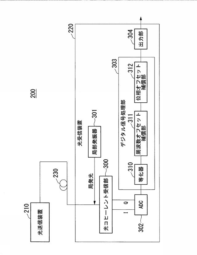 6985597-光受信装置及び周波数オフセット推定方法 図000045