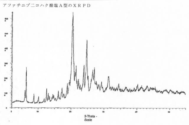 5808818-アファチニブの新規塩及び多形形態 図000046