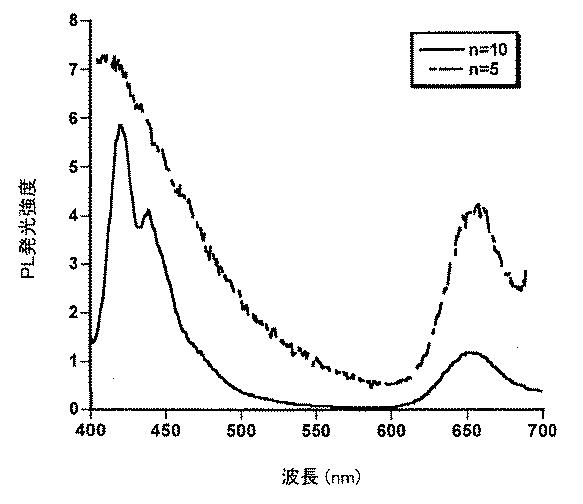 5836894-溶液処理可能な燐光物質の製造方法 図000046