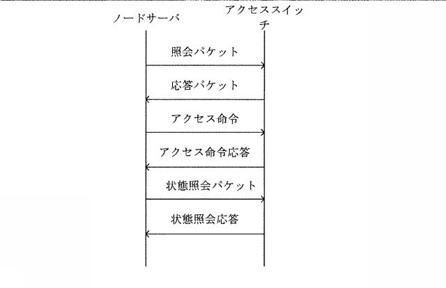 5852116-新型ネットワークの通信方法およびシステム 図000046