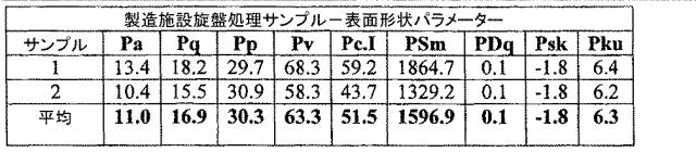 5916989-異なる質感を有する表面を備えた人工関節及びその人工関節の作製方法 図000046