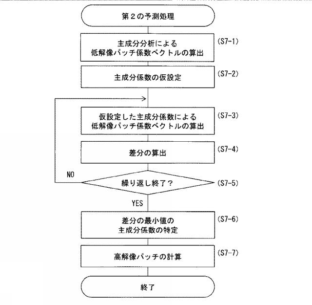 5937661-情報予測システム、情報予測方法及び情報予測プログラム 図000046