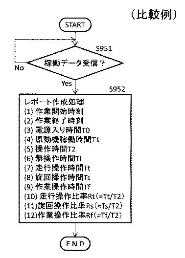 5940488-建設機械の作業判定システム、建設機械及び作業判定方法 図000046