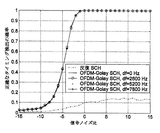 5988622-通信システム内の同期及び情報送信を改善する方法 図000046