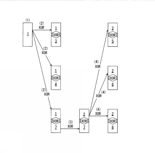 6011775-分散装置、復元装置、分散方法、復元方法及び分散復元システム 図000046