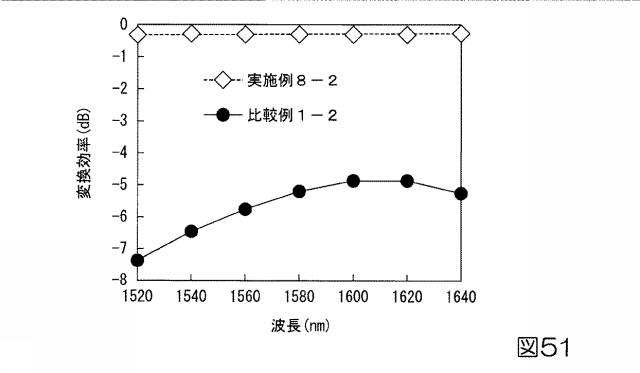 6047527-基板型光導波路素子 図000046