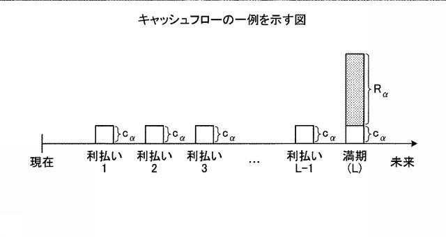 6051590-算出プログラム、算出方法および算出装置 図000046