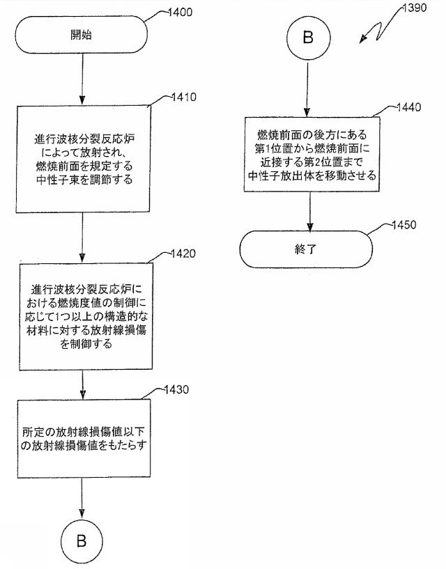 6125840-進行波核分裂反応炉、核燃料アッセンブリ、およびこれらにおける燃焼度の制御方法 図000046