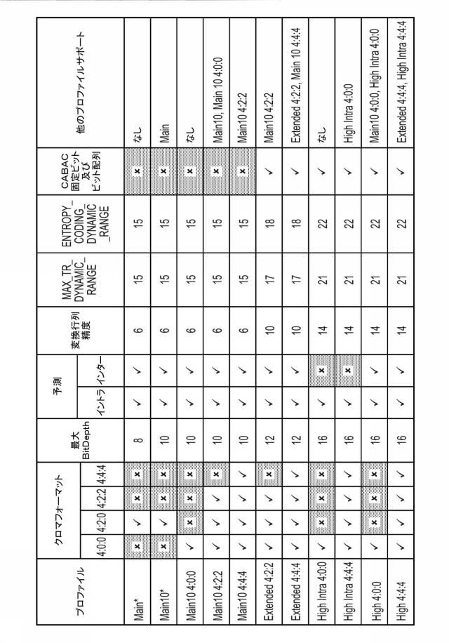 6134055-データ符号化及び復号化 図000046