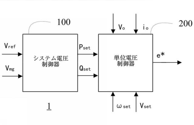 6143826-インバータシステムに用いられる制御方法及び制御装置 図000046