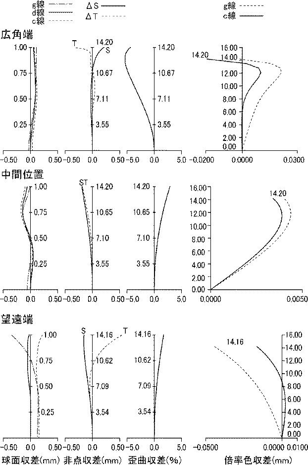 6218216-小型高変倍ズームレンズ 図000046