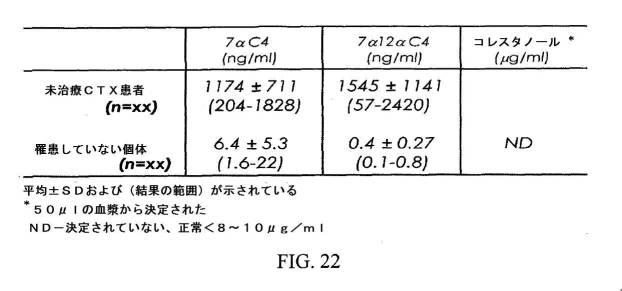 6272834-サイト特異的誘導とＬＣ／ＭＳ／ＭＳワークフローとを使用した脳腱黄色腫症バイオマーカーのパネルの解析 図000046