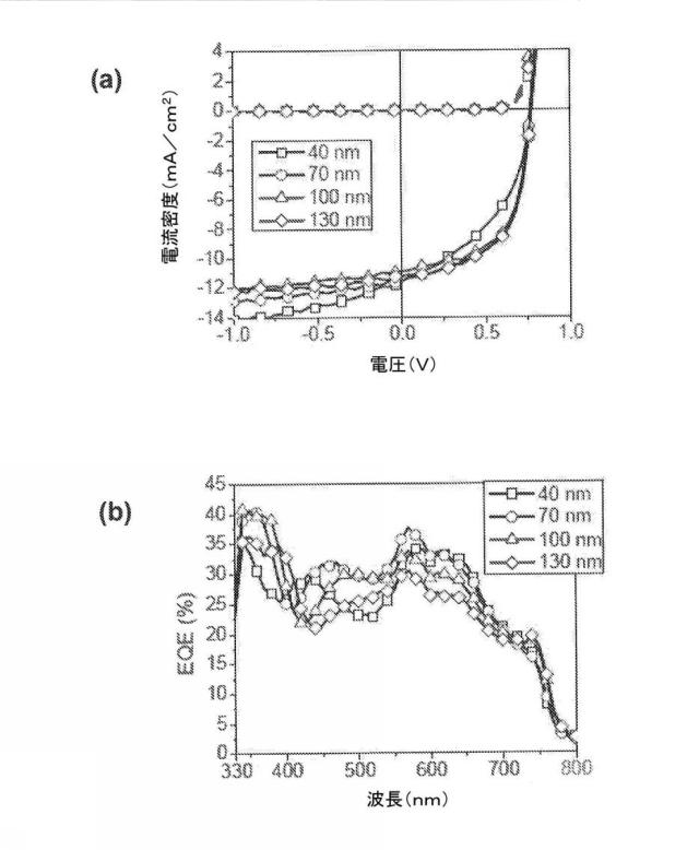 6339561-光起電力のためのジピリン系材料、極性媒体中で対称性破壊性分子内電荷移動が可能な化合物およびこれを含む有機光起電力デバイス 図000046